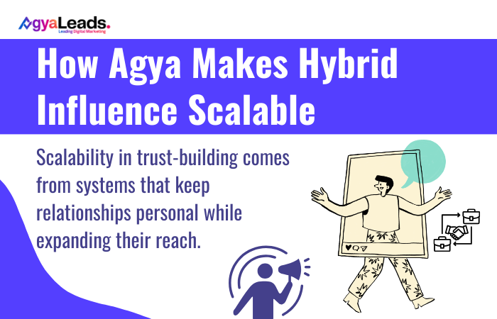 How Agya Makes Hybrid Influence Scalable