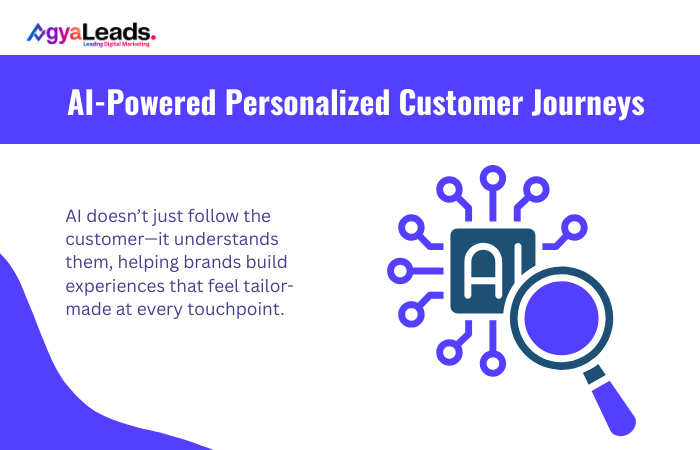 AI-Powered Personalized Customer Journeys